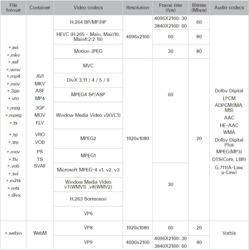 samsung-suhd-format