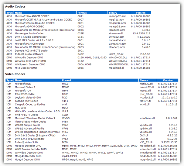 check video and audio codec-2